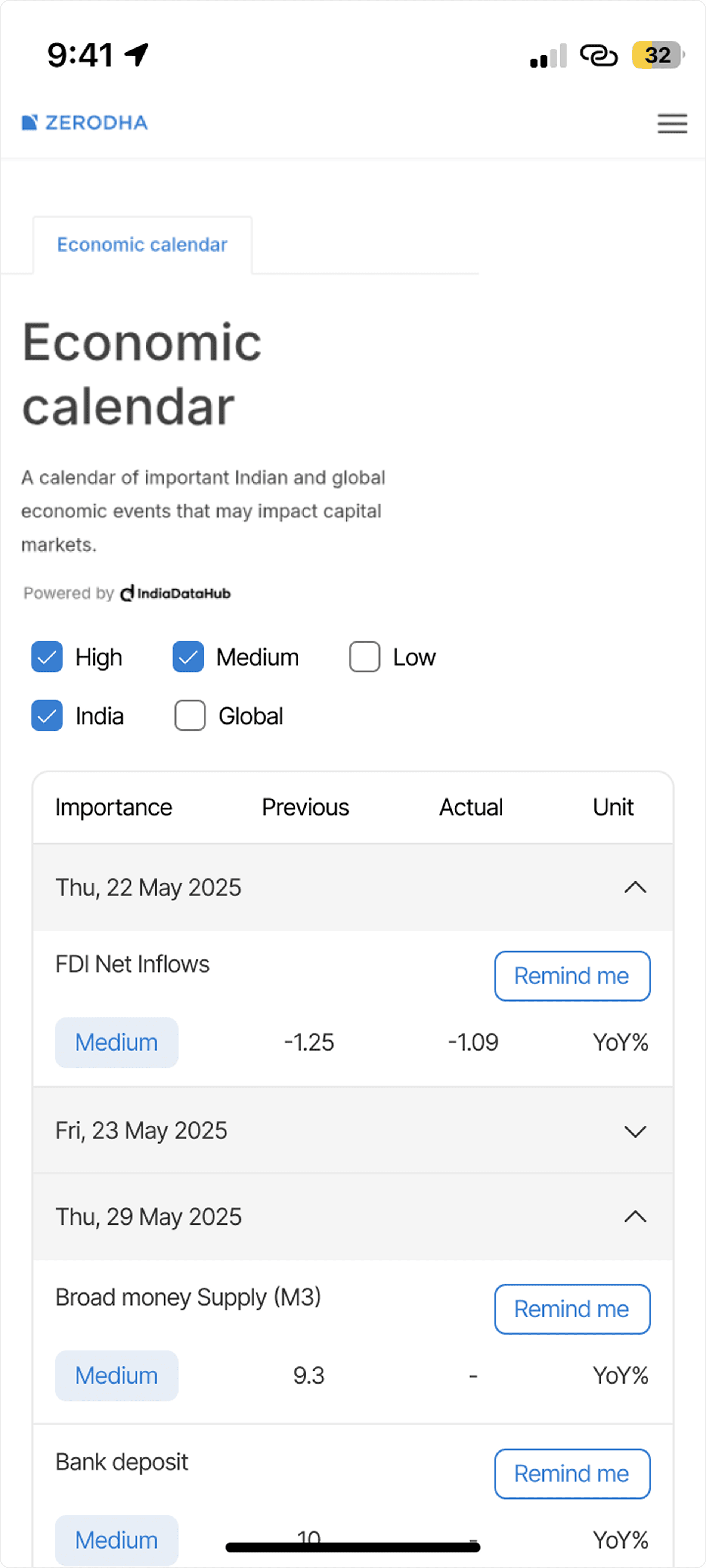 Zerodha economic calendar redesign after