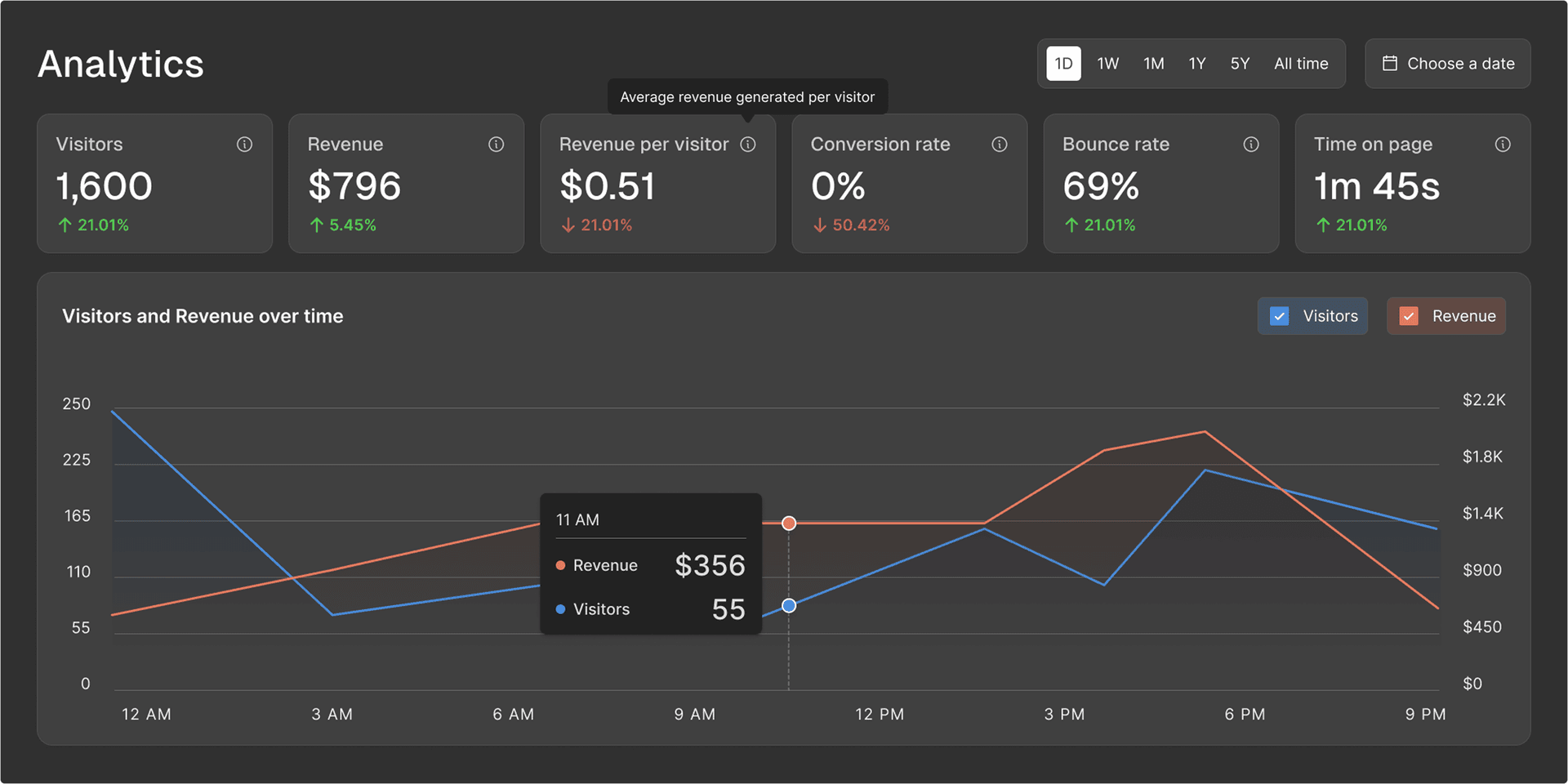 Dashboard dark mode after